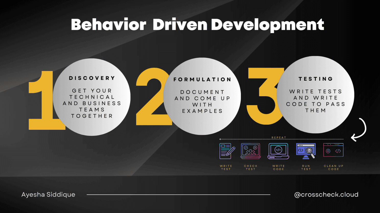 Behavior Driven Development Case Study