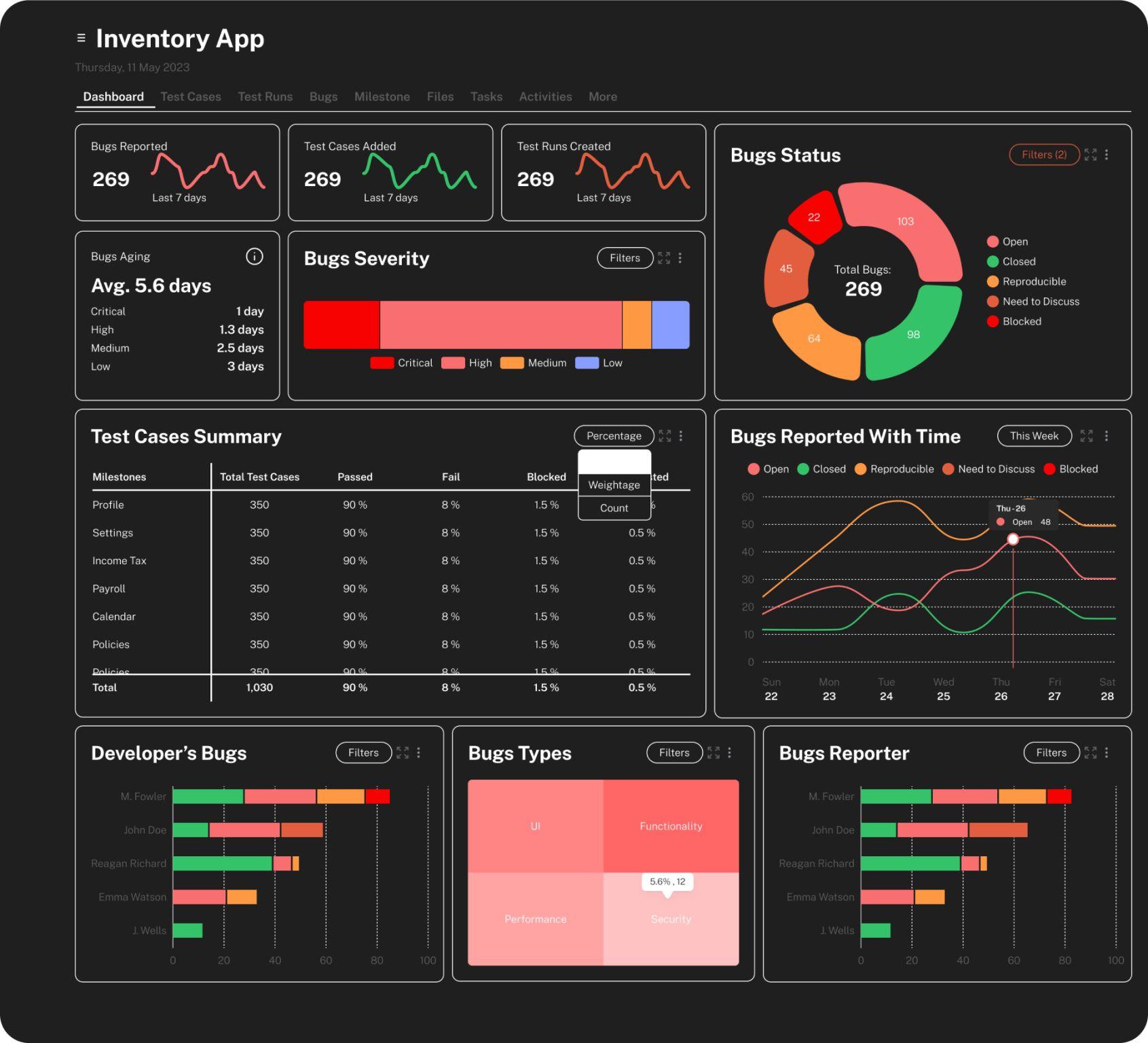 Bugs Reports in test management tool