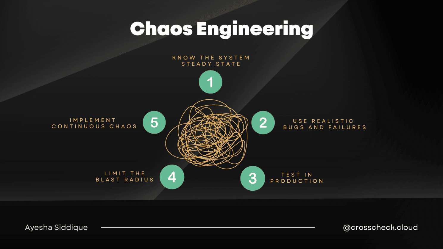 Chaos Engineering and case study