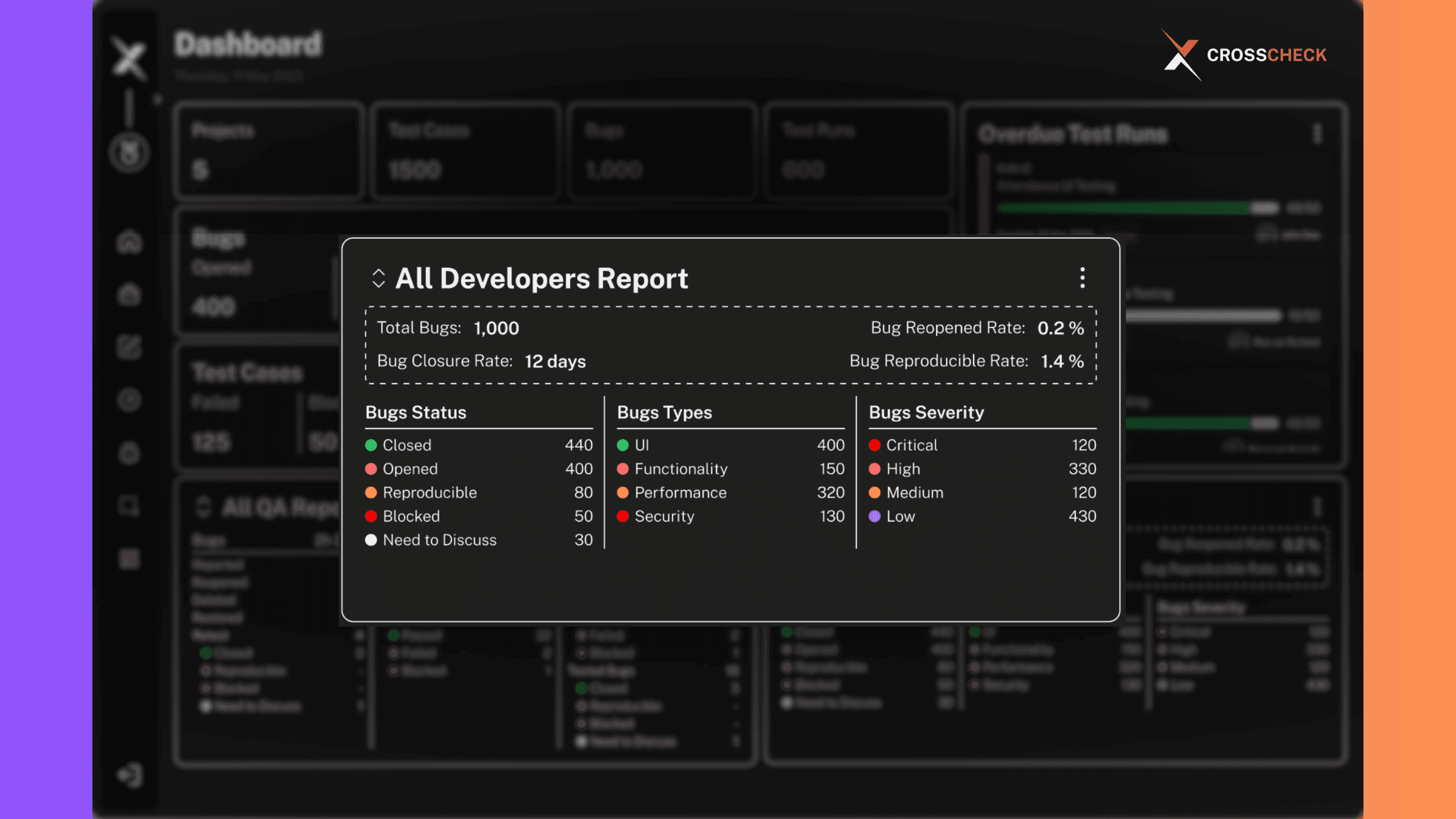 Project Manager can view all Developer performance in one place