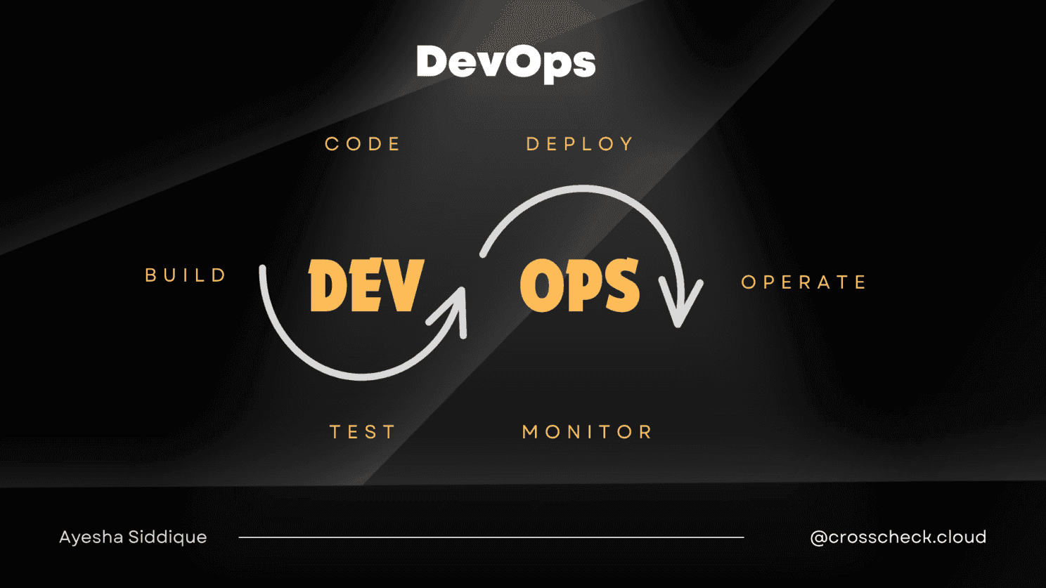 Devops case study