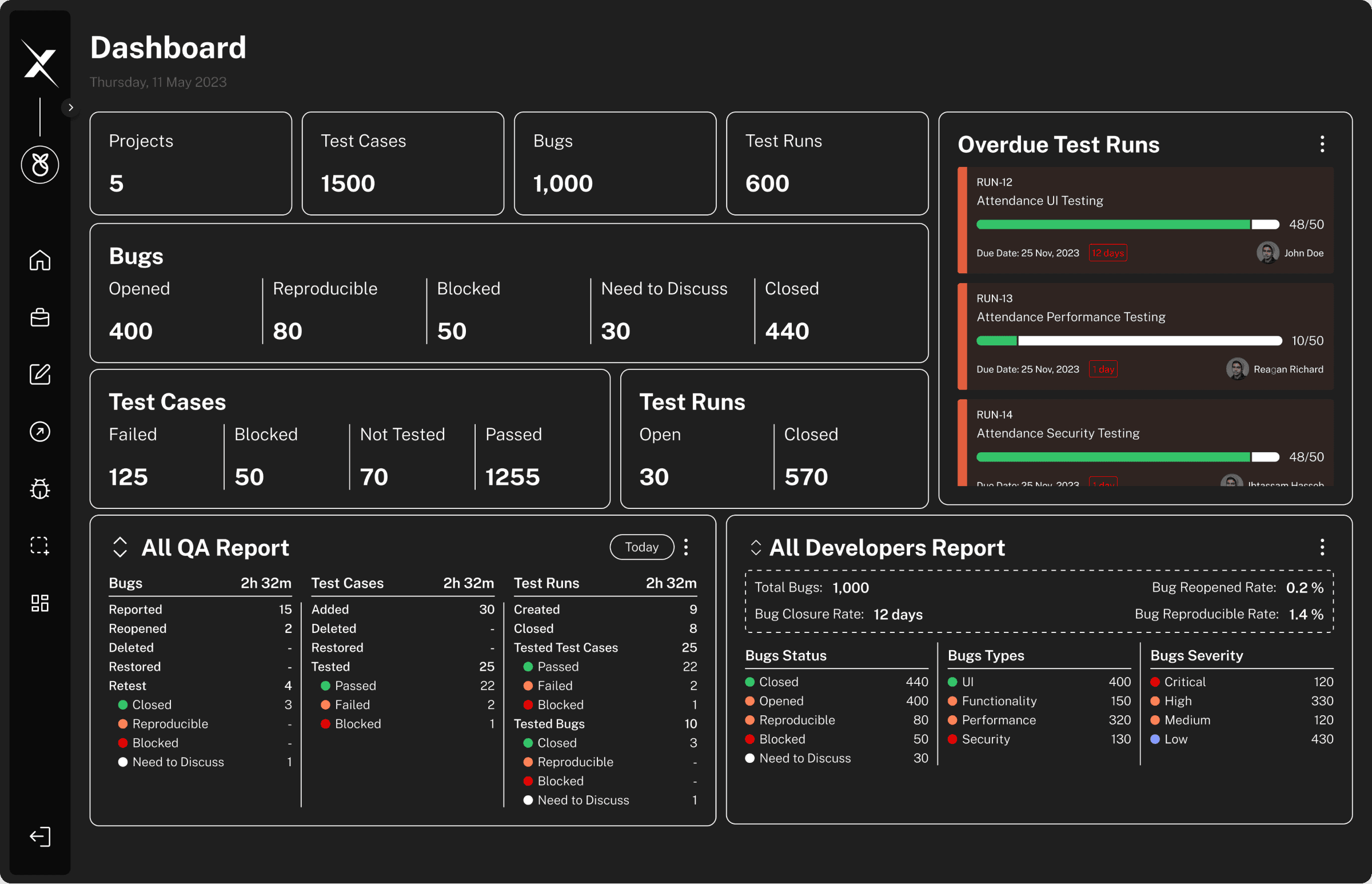 Project management dashboard in Crosscheck