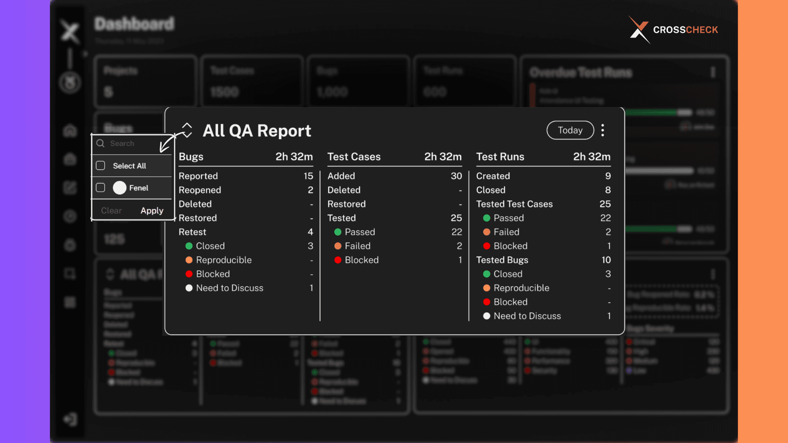 Project Manager can view all QA performance in one place