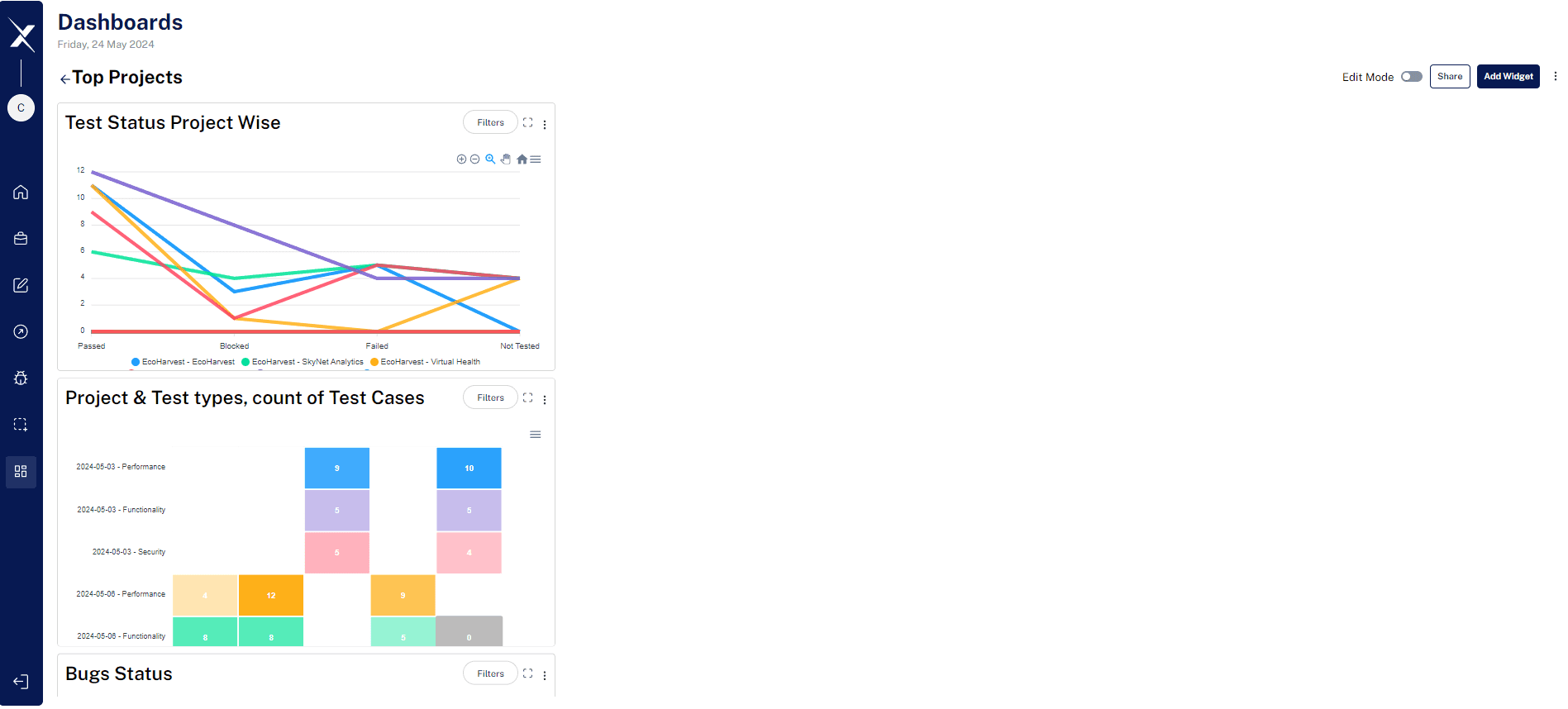 create custom dashboards