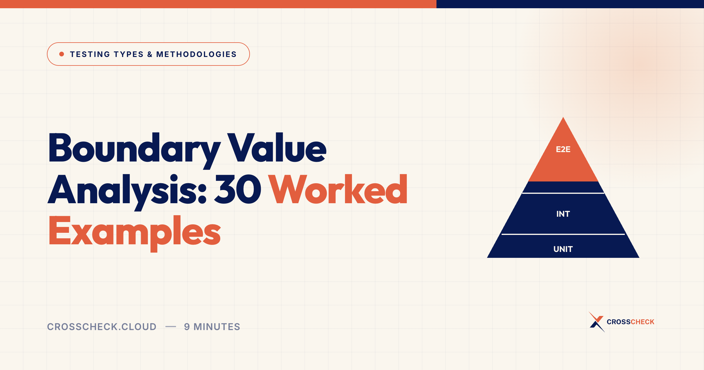 Boundary Value Analysis: 30 Worked Examples
