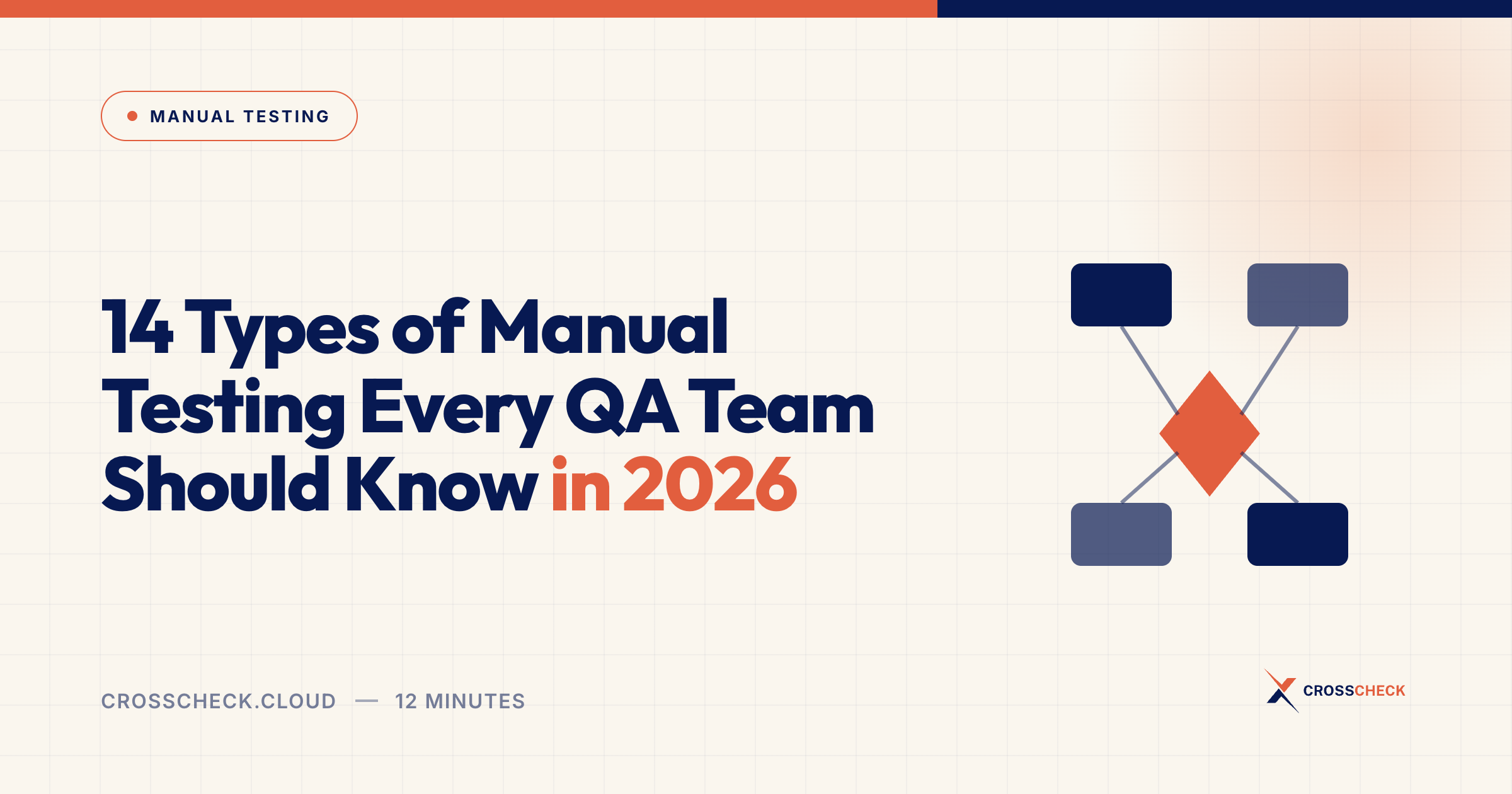 14 Types of Manual Testing Every QA Team Should Know in 2026