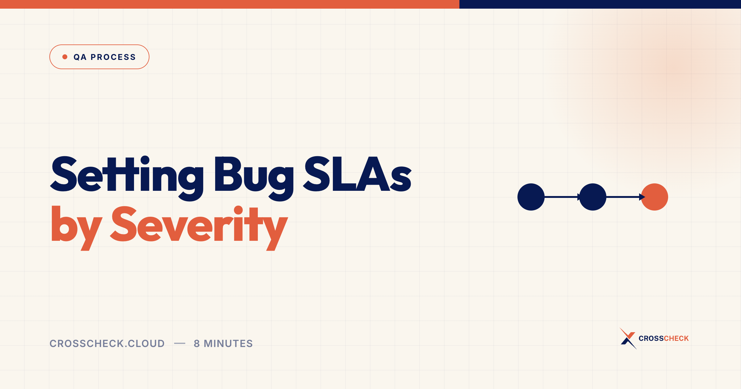 Setting Bug SLAs by Severity