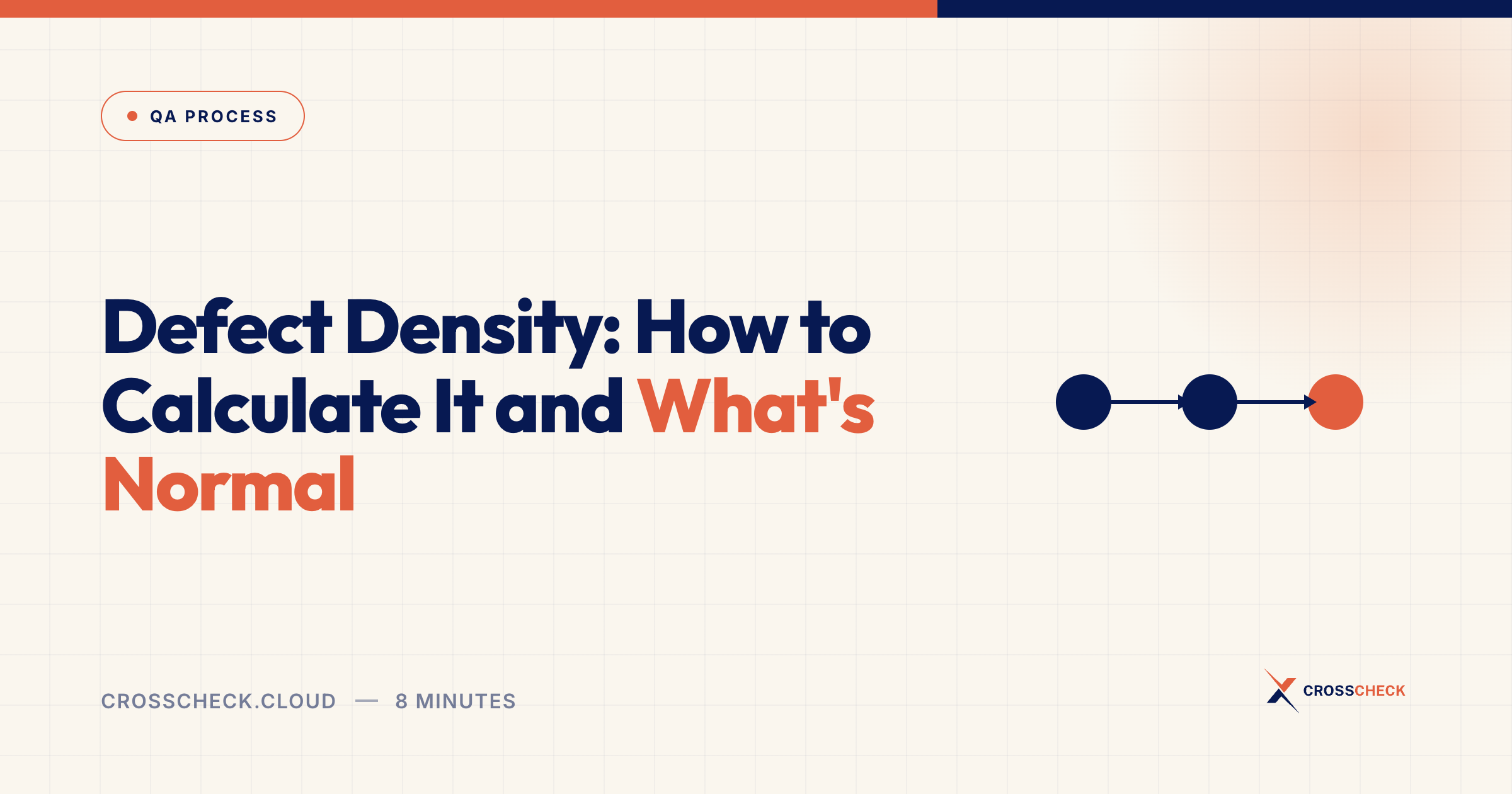 Defect Density: How to Calculate It and What's Normal