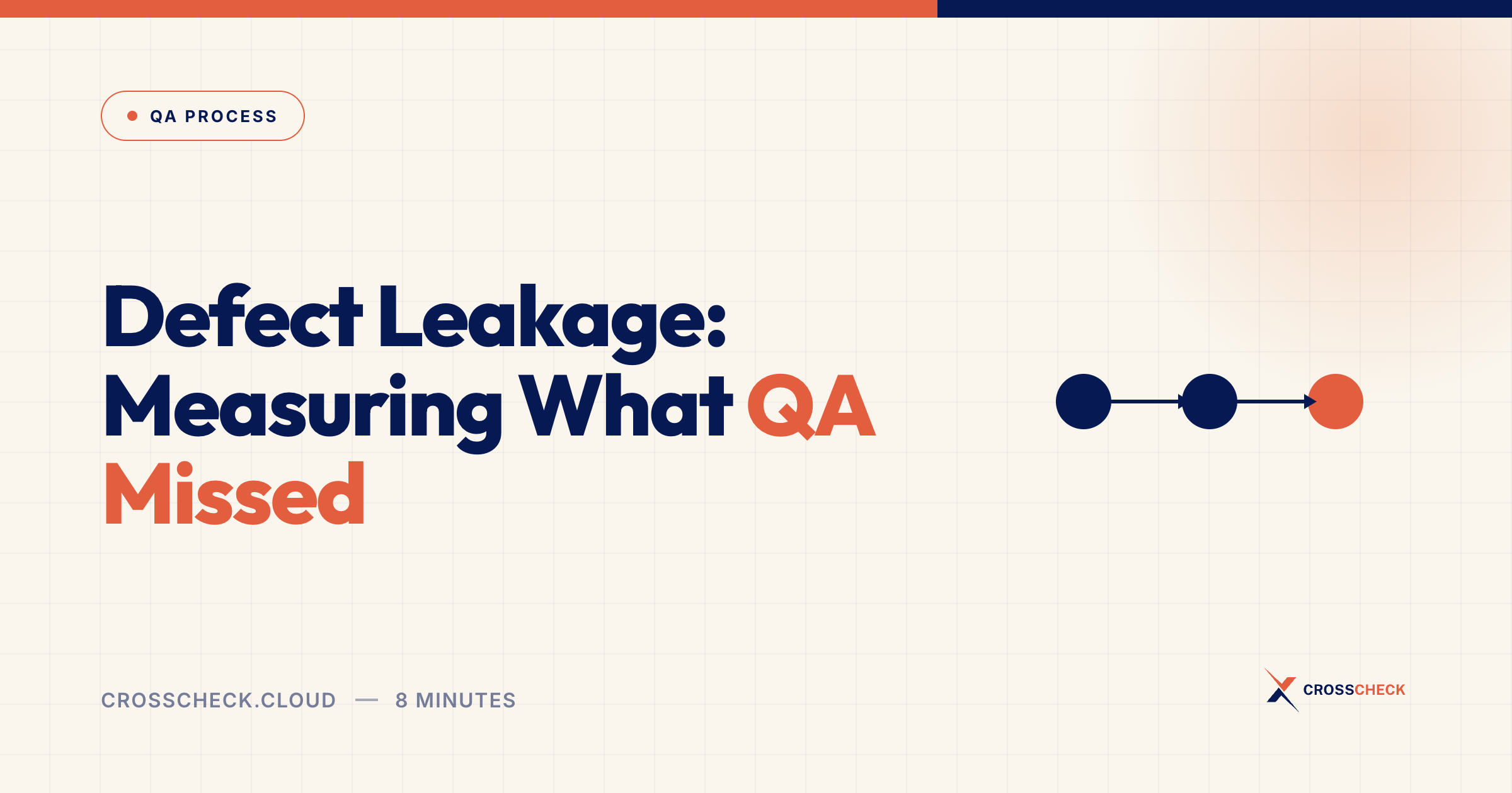 Defect Leakage: Measuring What QA Missed