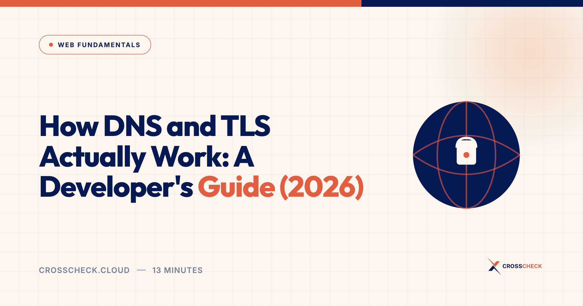 How DNS and TLS Actually Work: A Developer's Guide (2026)