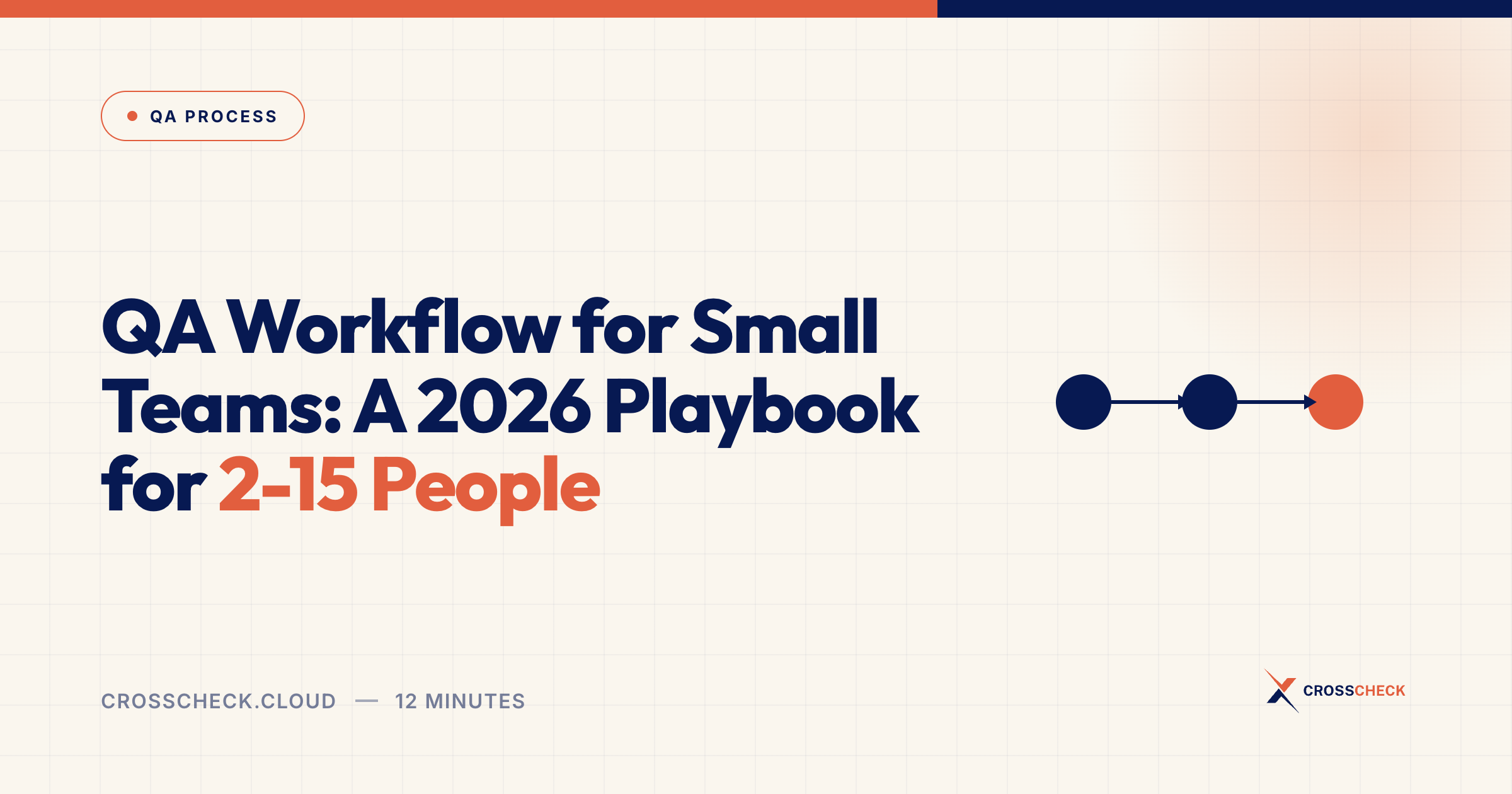 QA Workflow for Small Teams: A 2026 Playbook for 2-15 People