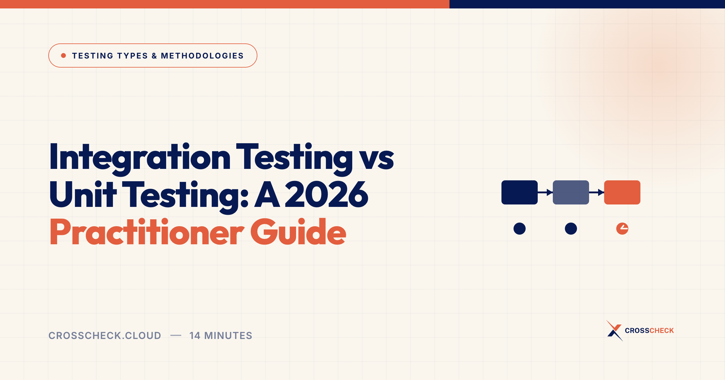 Integration Testing vs Unit Testing: A 2026 Practitioner Guide