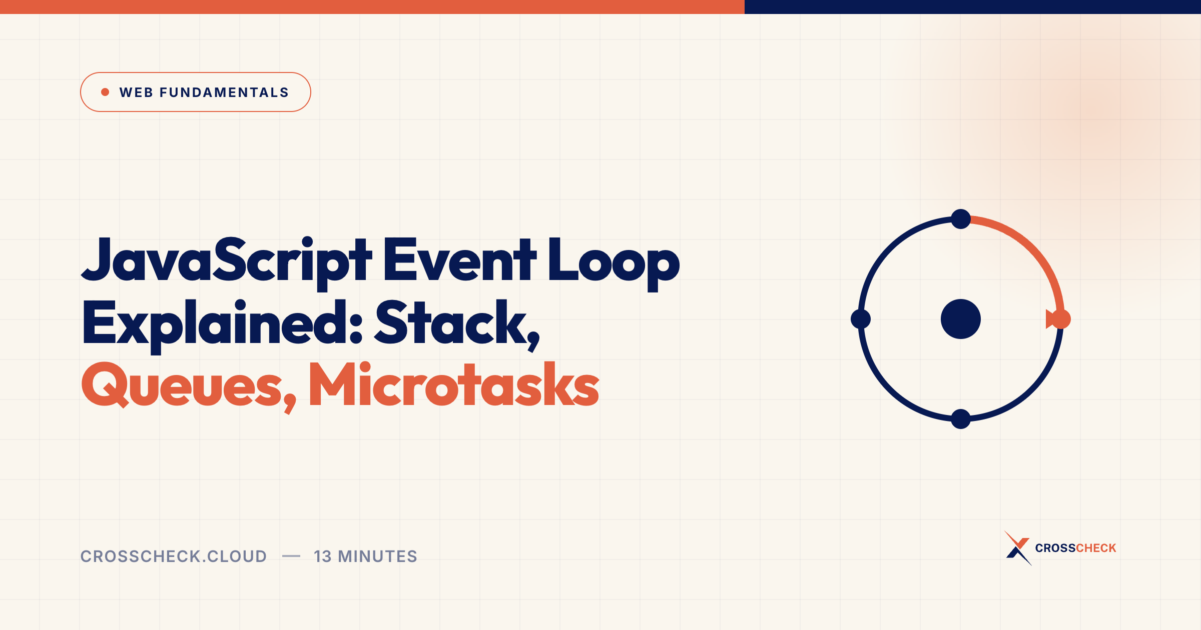 JavaScript Event Loop Explained: Stack, Queues, Microtasks