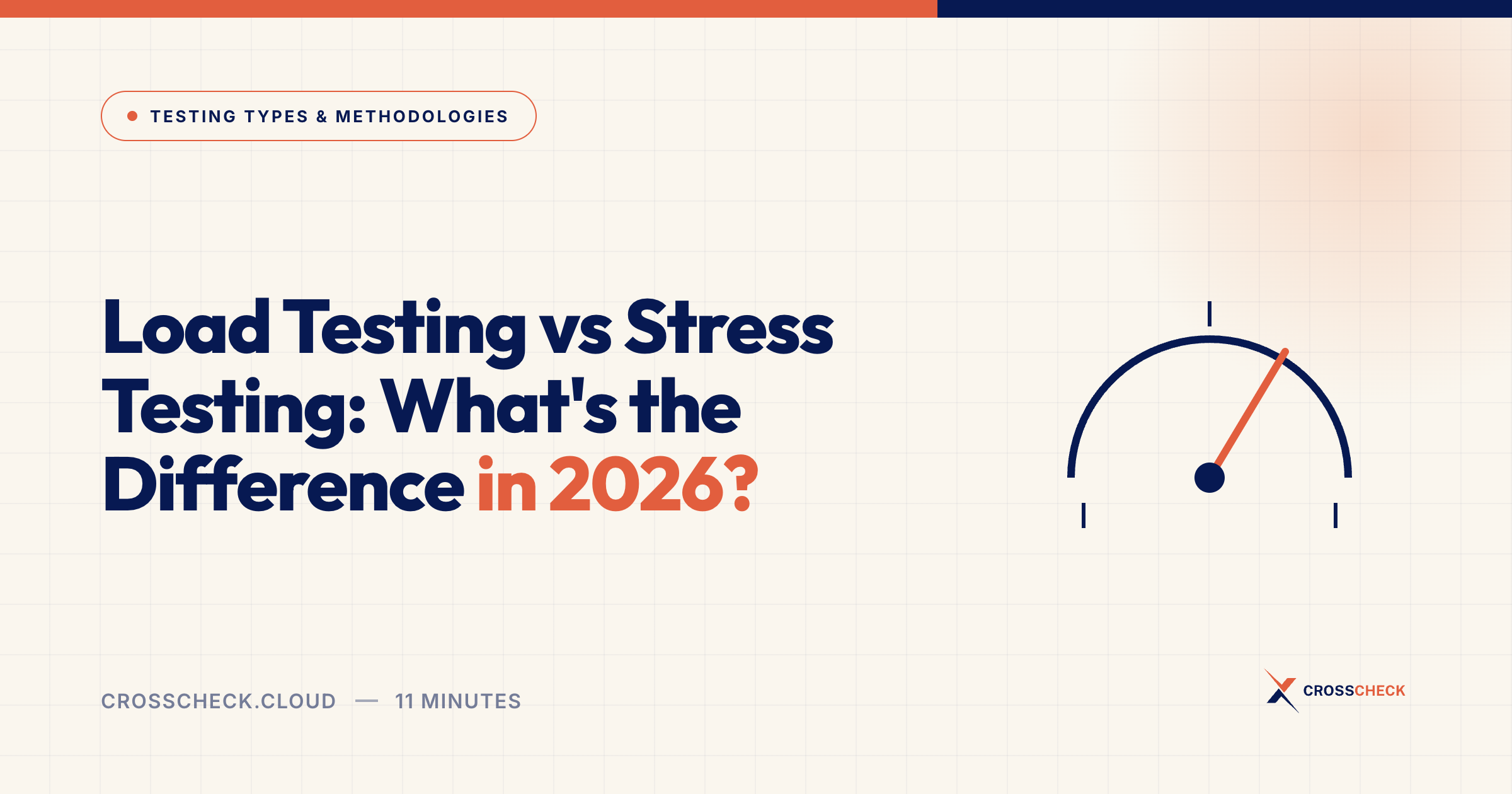 Load Testing vs Stress Testing: What's the Difference in 2026?