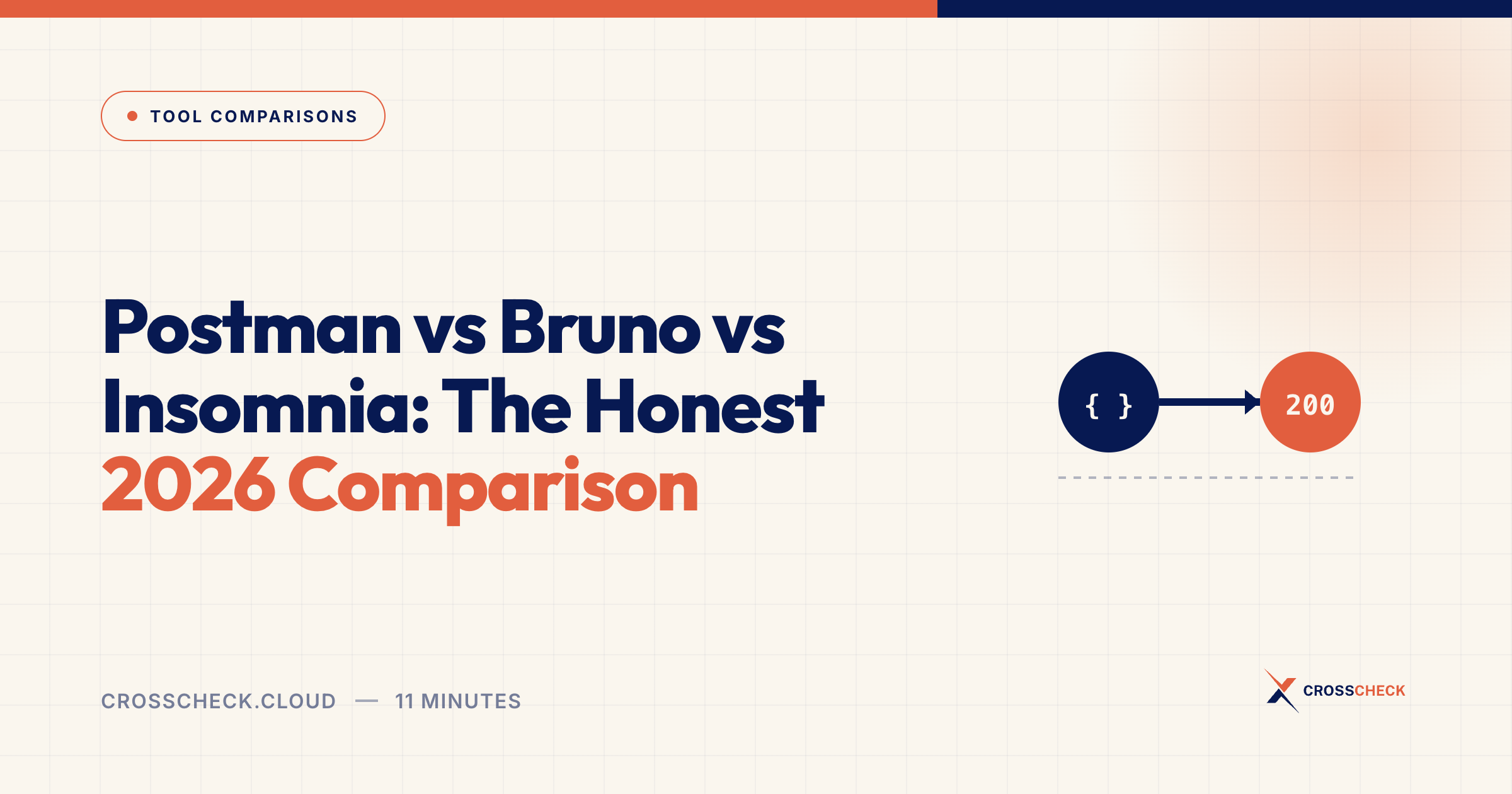 Postman vs Bruno vs Insomnia: The Honest 2026 Comparison