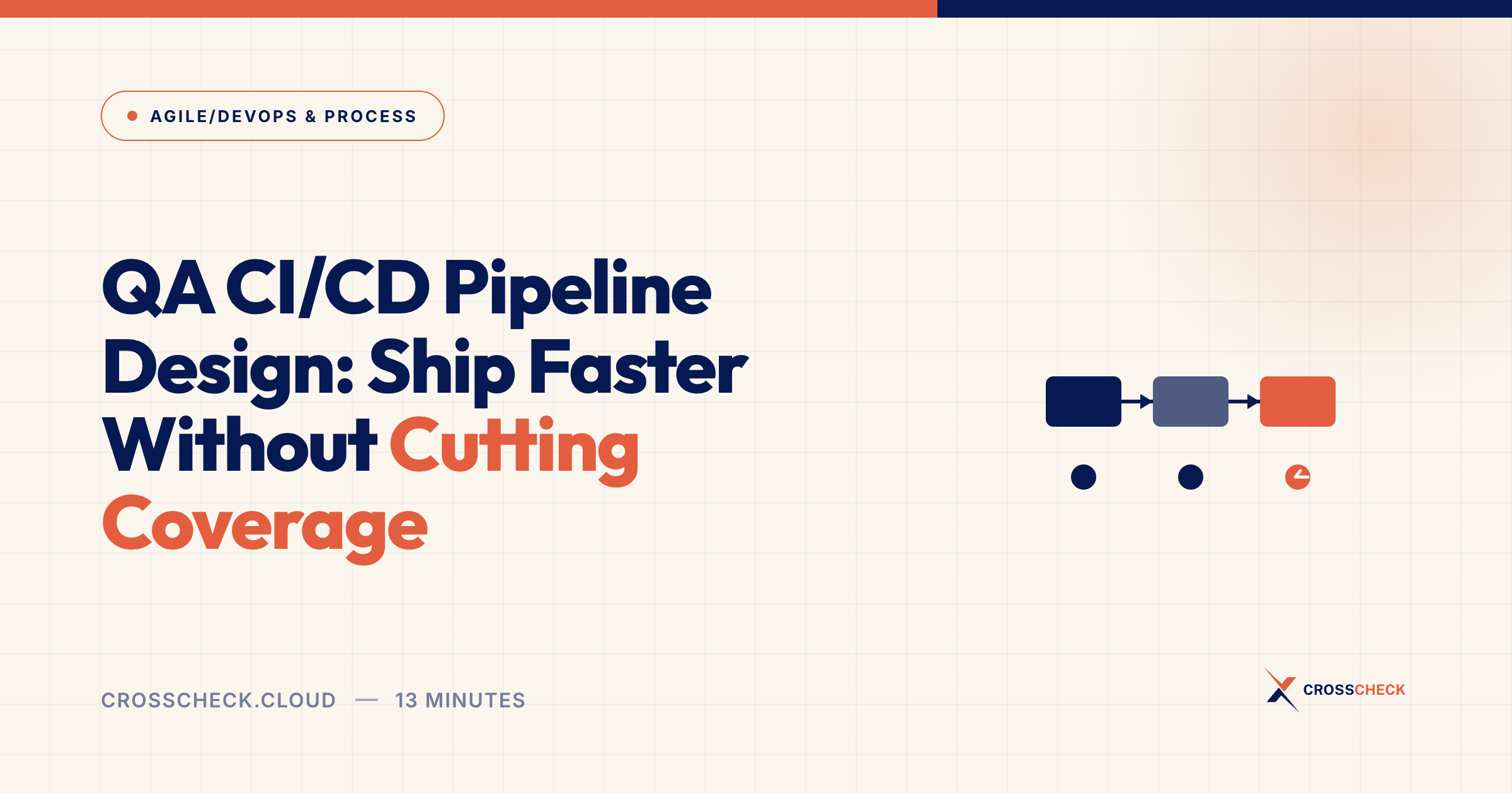 QA CI/CD Pipeline Design: Ship Faster Without Cutting Coverage