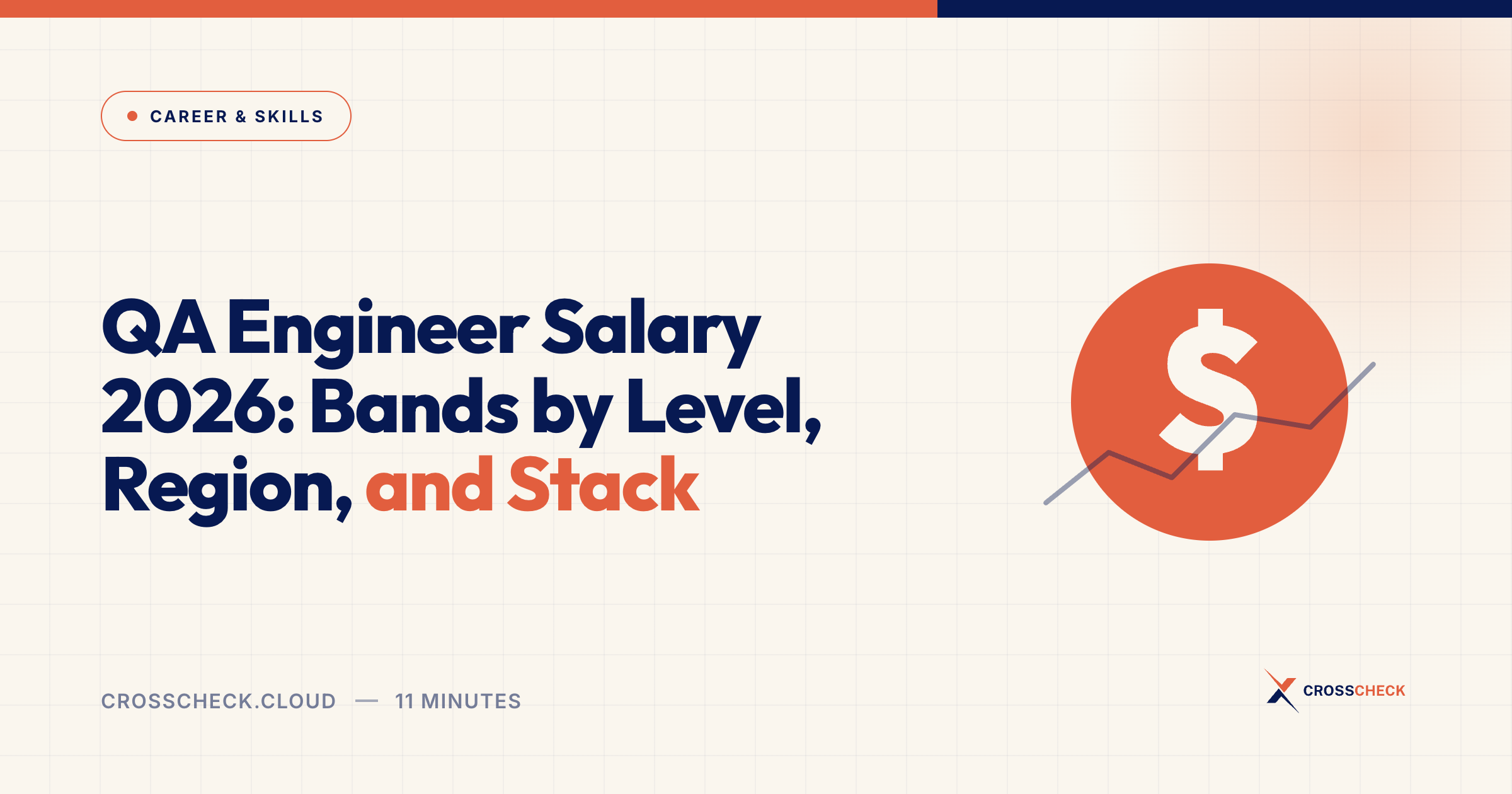 QA Engineer Salary 2026: Bands by Level, Region, and Stack