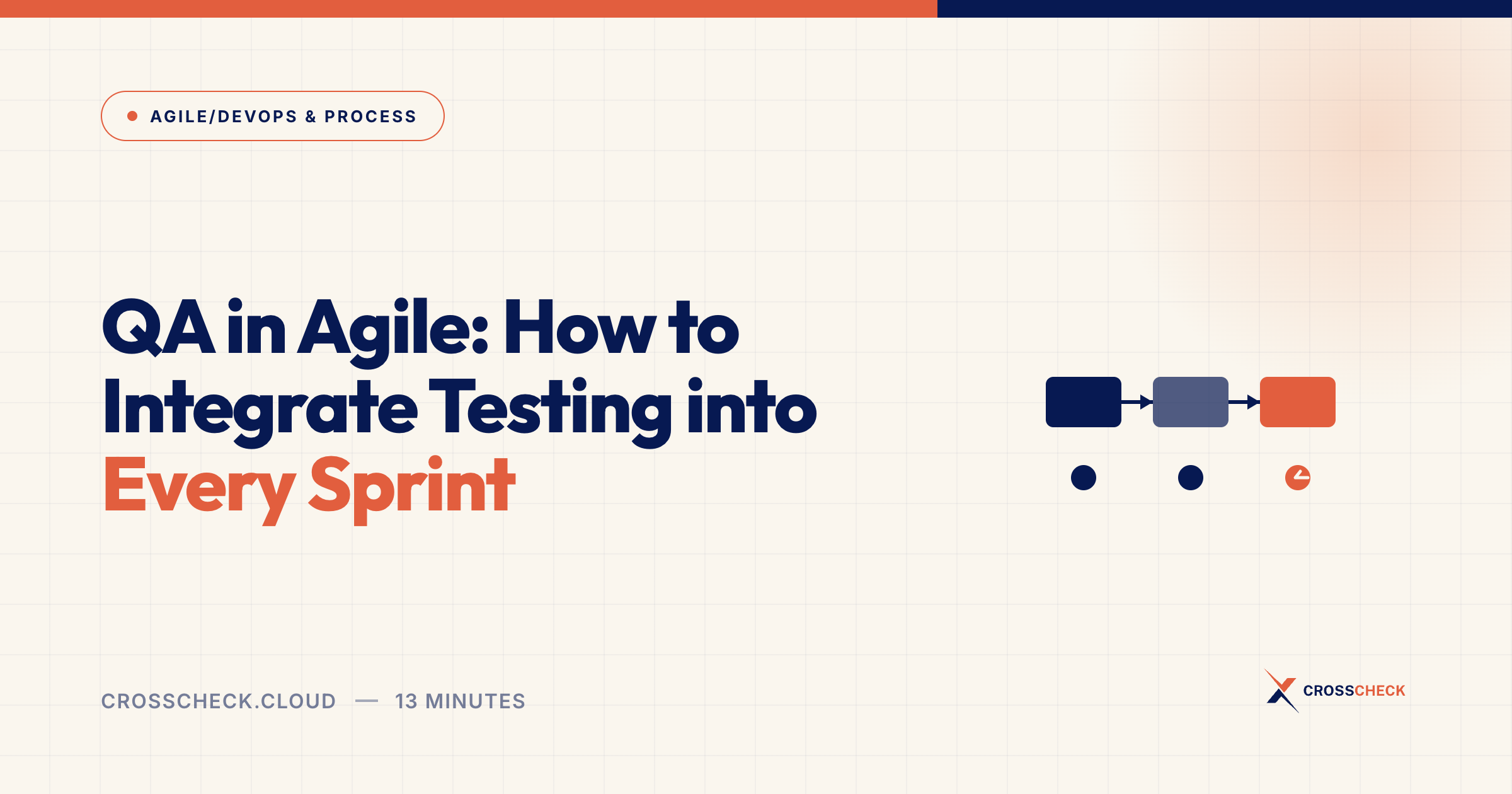 QA in Agile: How to Integrate Testing into Every Sprint