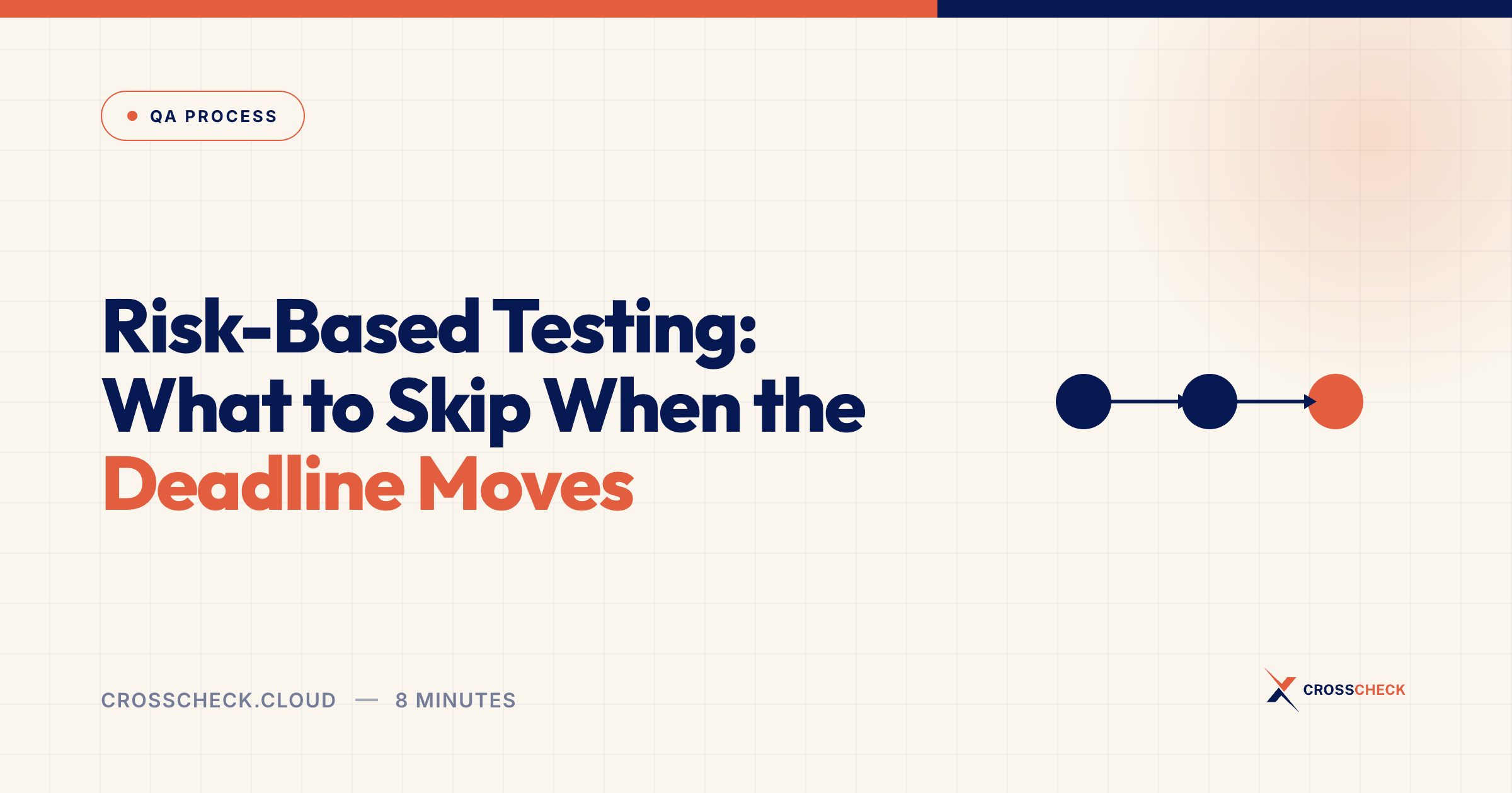 Risk-Based Testing: What to Skip When the Deadline Moves
