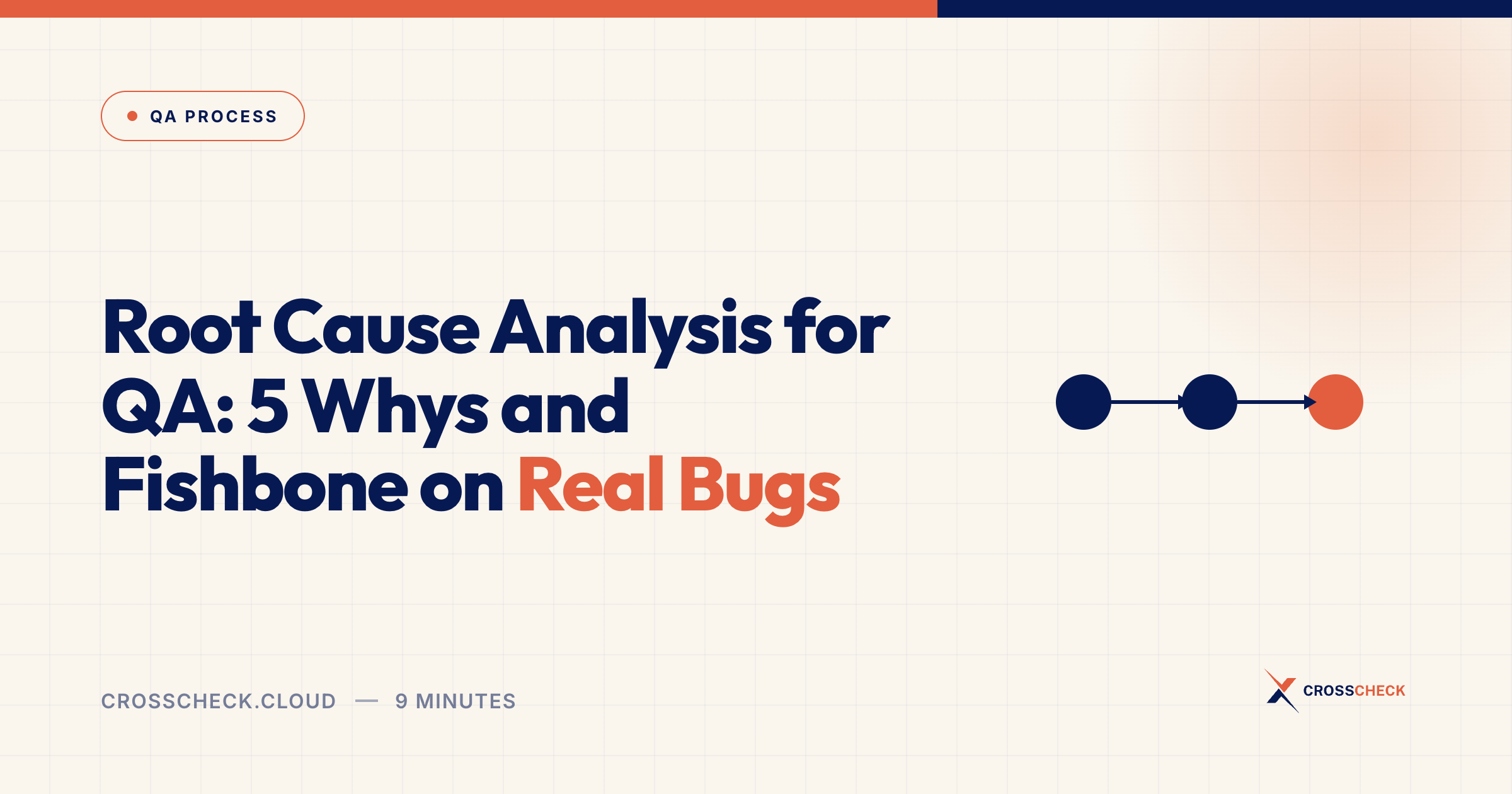 Root Cause Analysis for QA: 5 Whys and Fishbone on Real Bugs