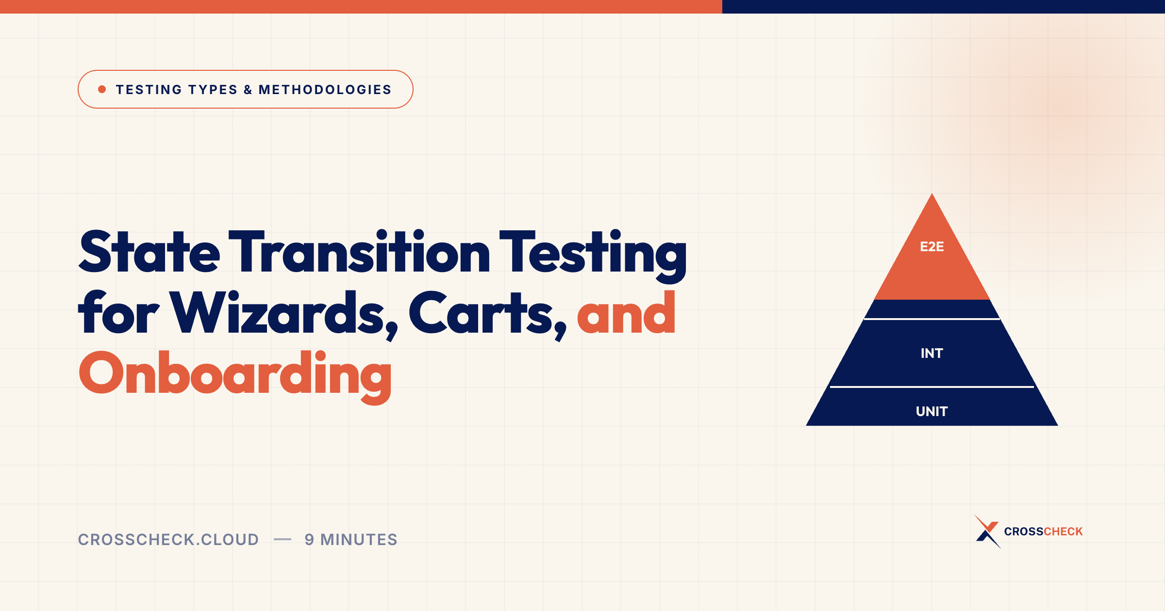 State Transition Testing for Wizards, Carts, and Onboarding