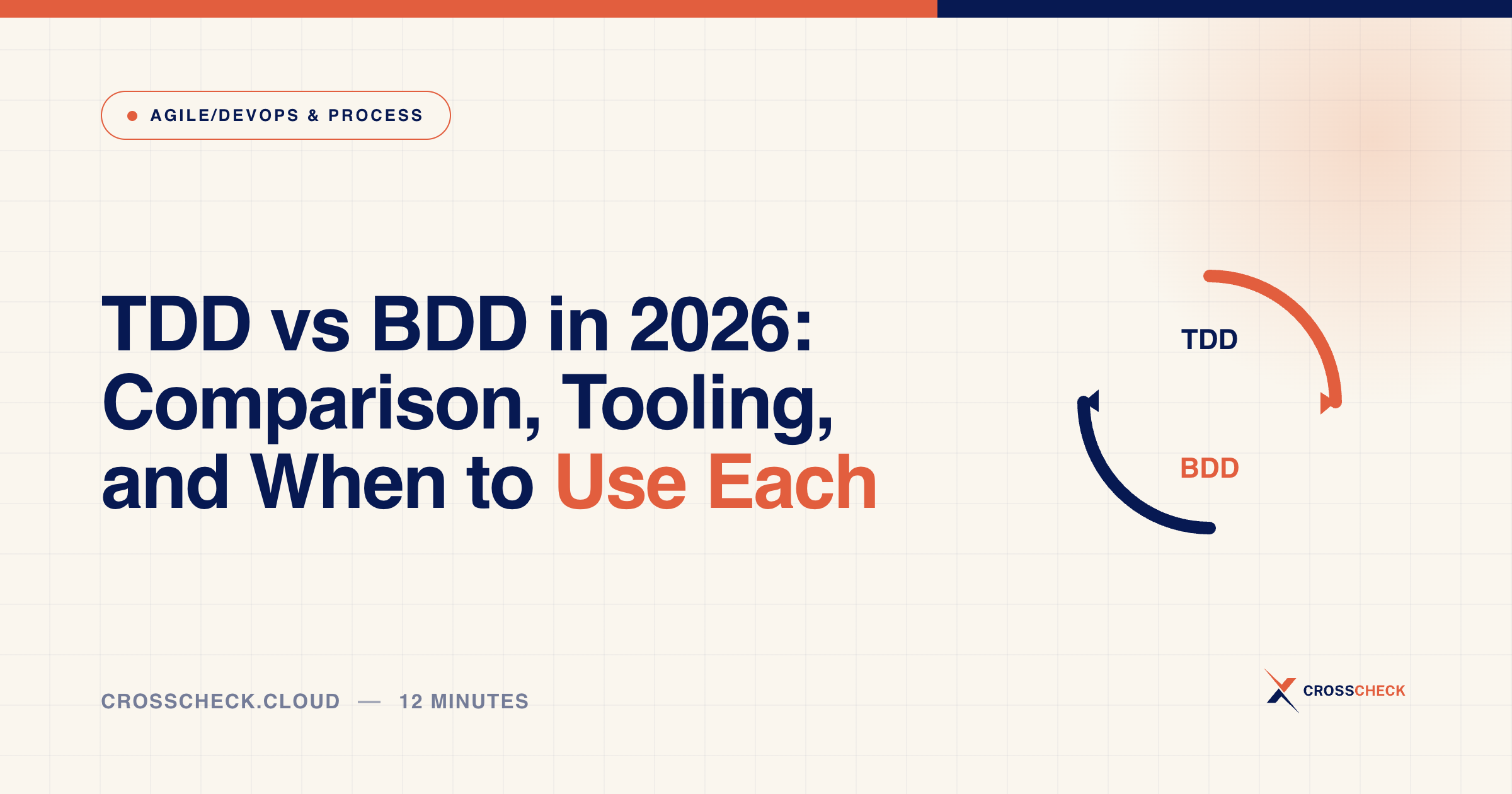 TDD vs BDD in 2026: Comparison, Tooling, and When to Use Each